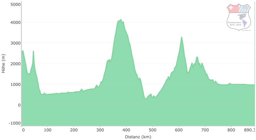 Höhenverlauf-imp